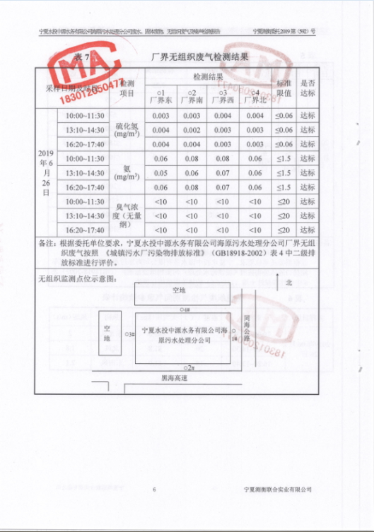 水处理检验报告