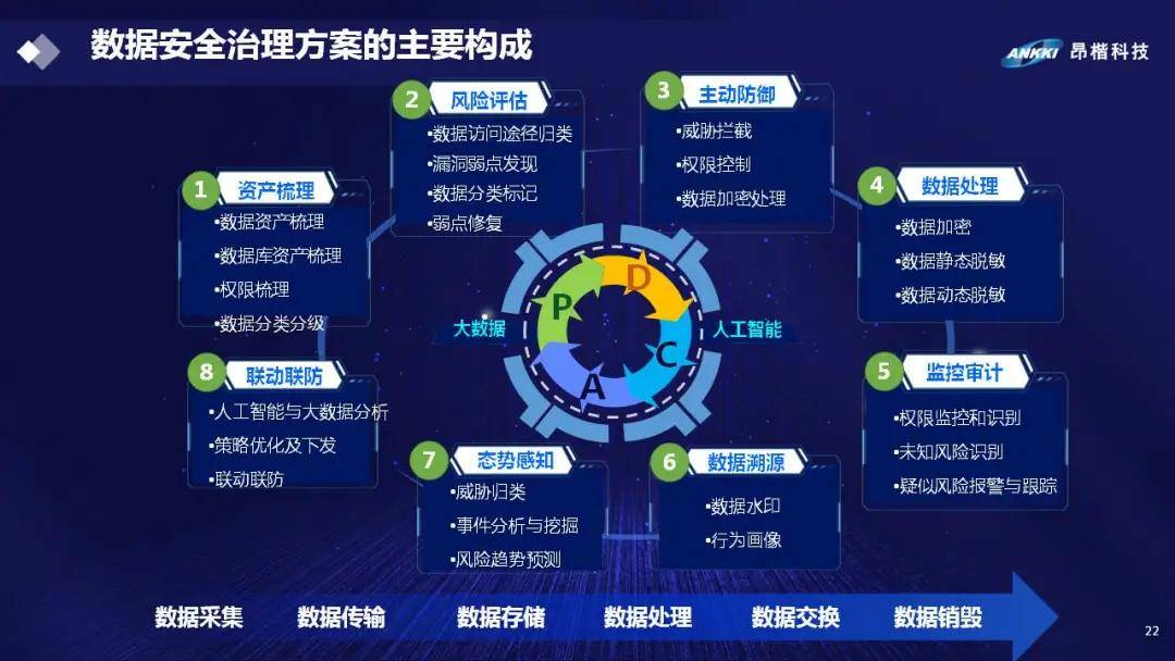 韩国游戏现状