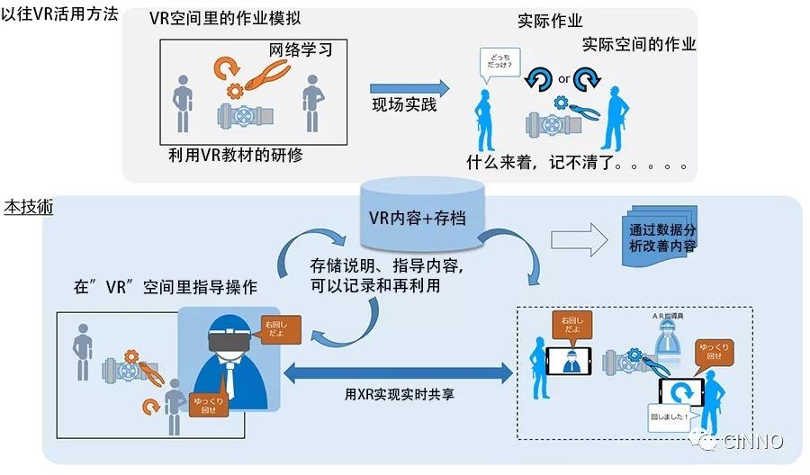 隔振技术基本原理