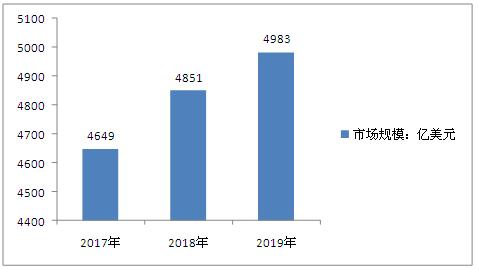 日化用品原材料供应商