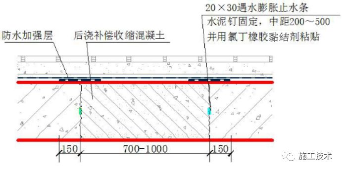 条纹防水布