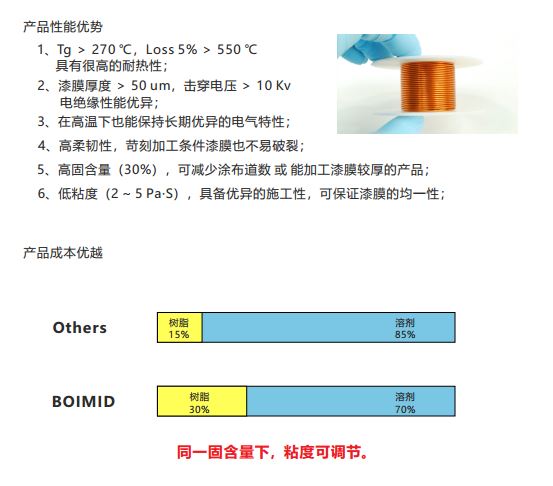 聚酰亚胺树脂体系