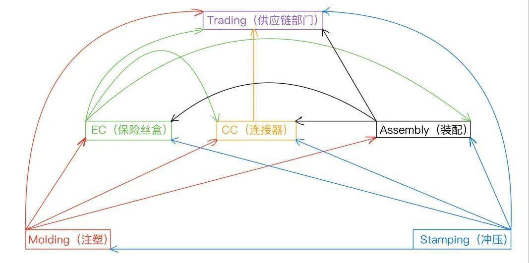 射线屏蔽原理