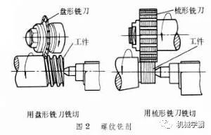 车床螺纹刀怎么校对角度