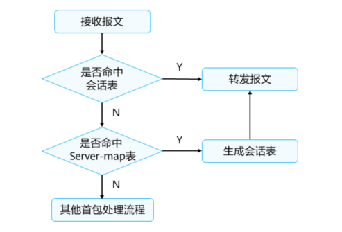 滤膜称重时的方法及要求