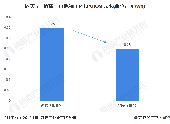 磷矿与锂电池