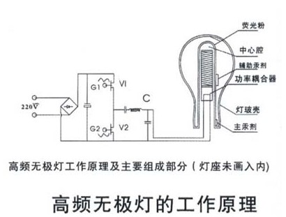 地埋灯应用范围