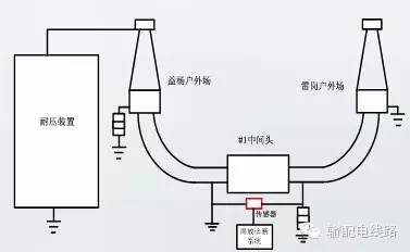 高压截止阀的作用