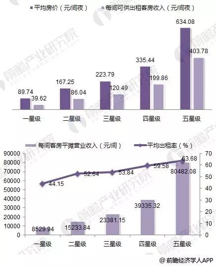 酒店行业的人工智能