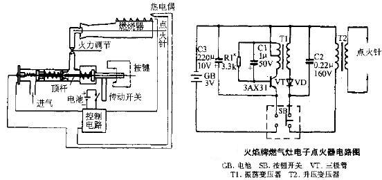 脉冲点火器好坏的测量方法