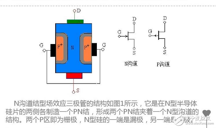 贝壳动物与温度变送器种类的关系