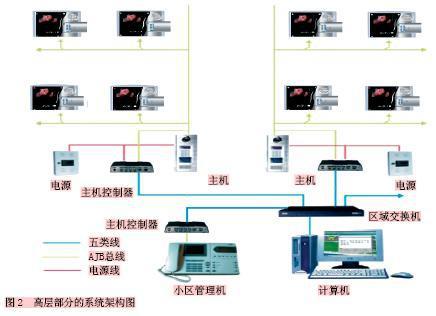 非可视楼宇对讲