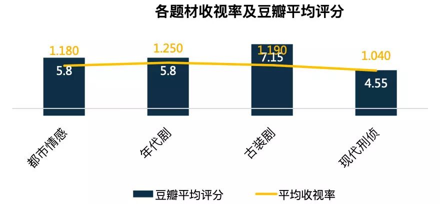 中国电视剧发展现状,中国电视剧发展现状，正确解答定义与前景展望,快速解答方案执行_pro66.65.22