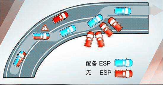 汽车定风翼的作用