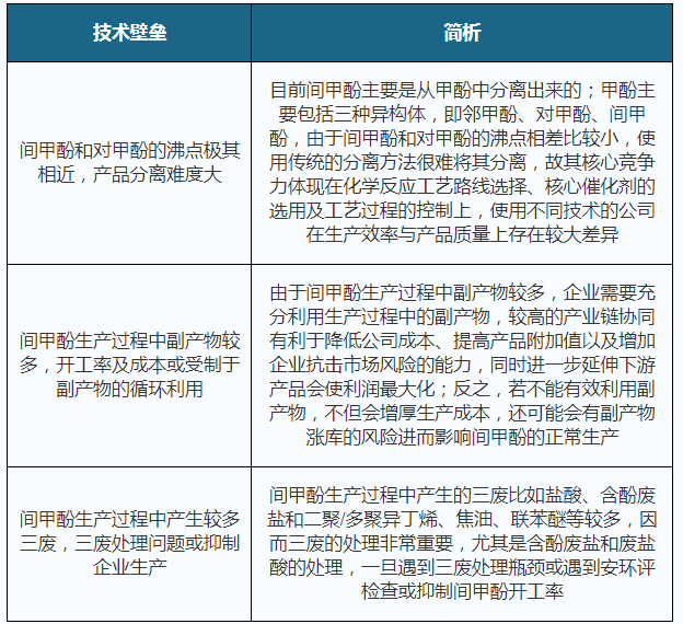 防霉剂是什么成分