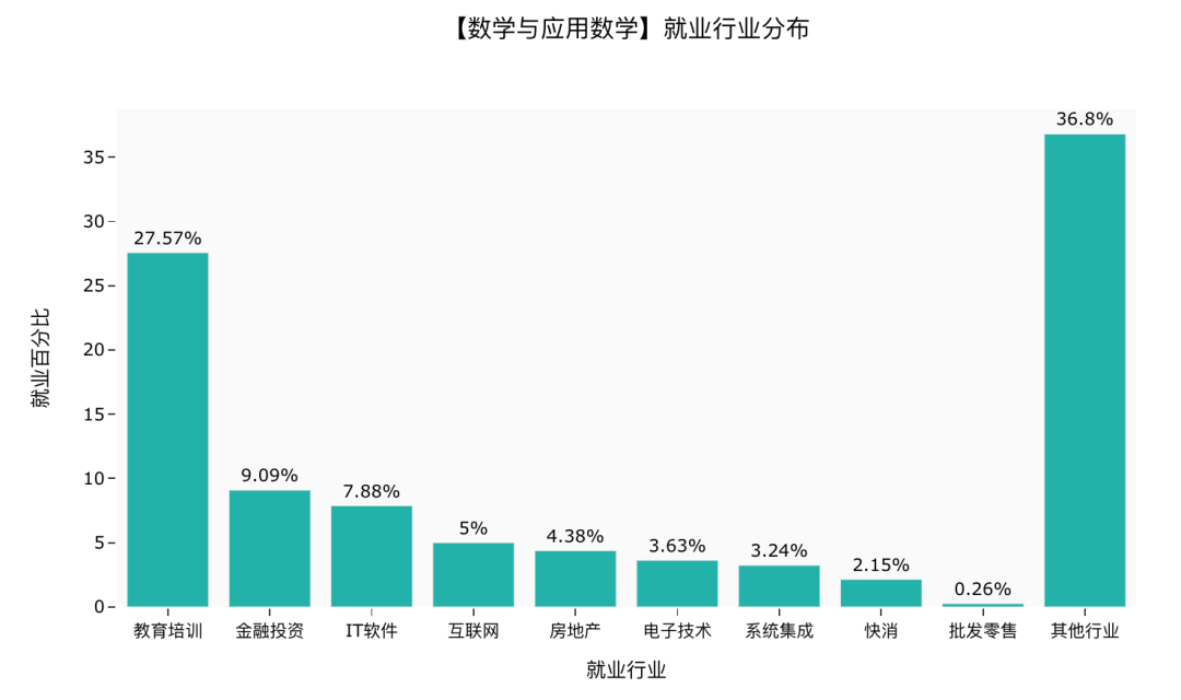 温度传感器b值