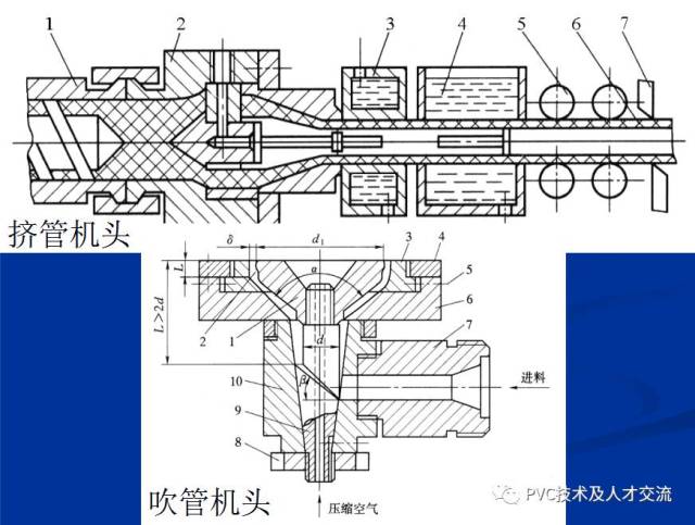 挤出模具与企业纸巾盒的关系