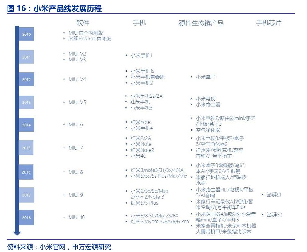 数码配件网