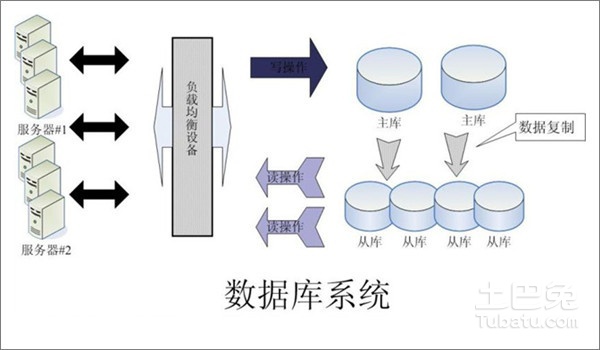 过滤棉替代