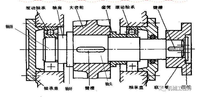 模具装备