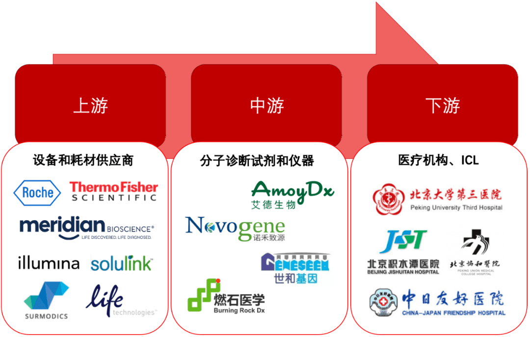 pcr扩增仪属于几类医疗器械