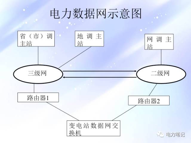 触点的作用