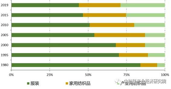 化纤与纺织技术编辑部