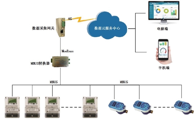 电工网络布线