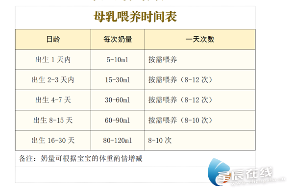 喂奶时间国家怎么规定的