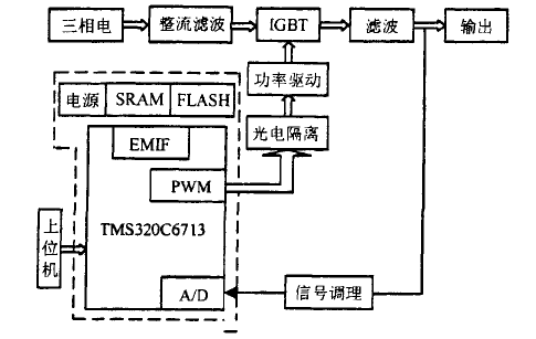 数码电子调节器怎么接线,数码电子调节器接线方法与实效策略分析,稳定设计解析_Chromebook73.63.51