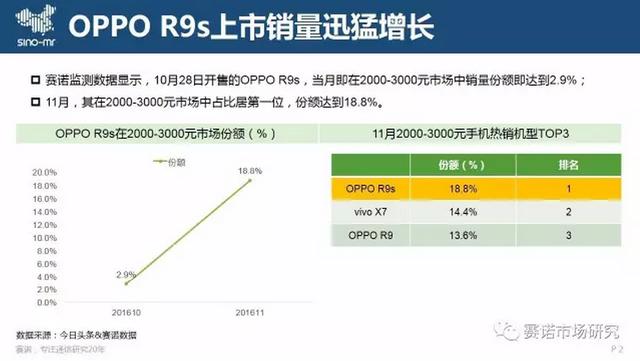 最有效的减肥产品是什么