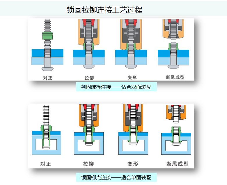 铆接材料材质,铆接材料材质与实地方案验证——Harmony款14.63.65的深入探究,管家婆大小中特_FT34.22.39