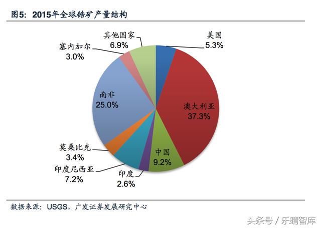 金属和非金属结合