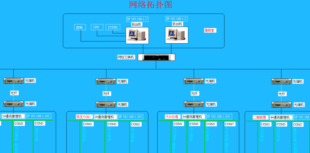 输电和配电,输电与配电系统，综合解答、解释与定义,连贯评估方法_版床55.89.28