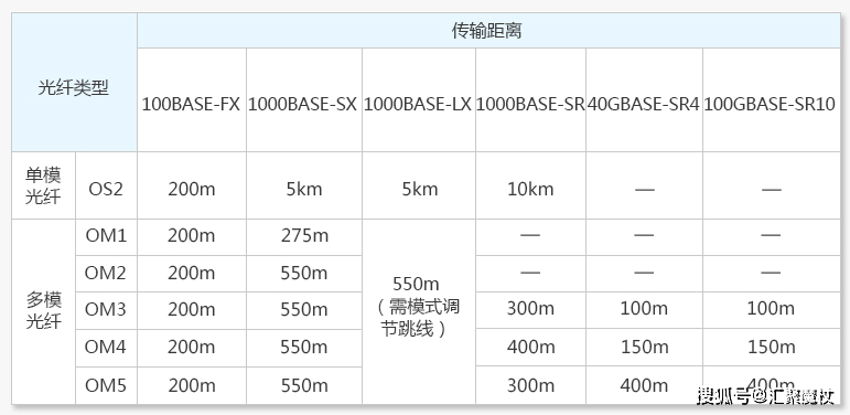 玻璃光纤分类,玻璃光纤分类及其定性分析说明,快速计划解答设计_Deluxe65.27.28