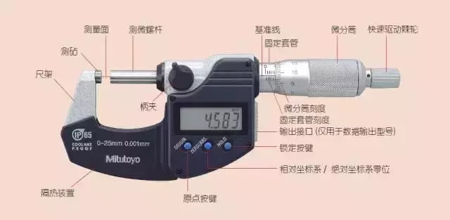 千分尺是机器吗,千分尺是机器吗？高速方案响应解析_苹果版48.22.57,精细设计策略_Deluxe79.31.48