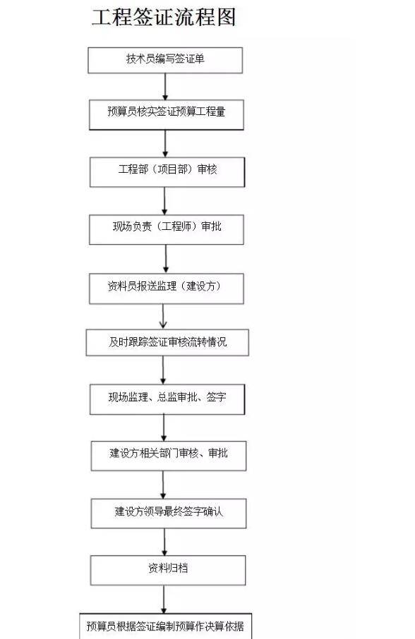 做试管婴儿的流程及时间,做试管婴儿的流程及时间与ChromeOS 77.96.99的经典解释定义,完善的执行机制分析_Advance78.16.21