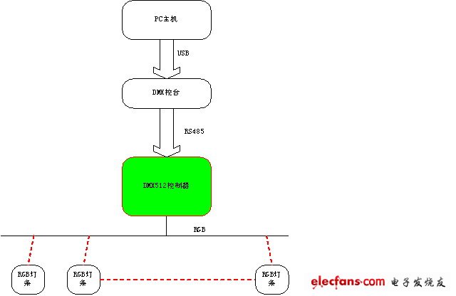 铰链与灯光监控系统连接图,铰链与灯光监控系统连接图，可靠设计策略执行与Chromebook的应用,精细策略定义探讨_Pixel19.31.98