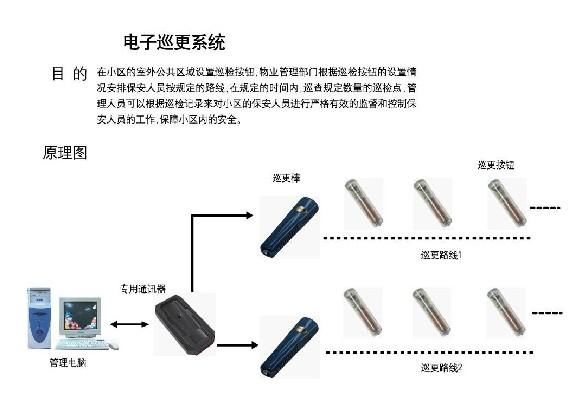 电子巡更系设置,电子巡更系统设置与平衡策略指导——以负版88.34.62为例,科学解答解释定义_出版社71.23.33