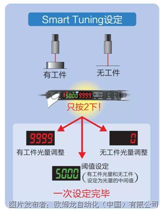 yibohnb光纤放大器,关于Yibohnb光纤放大器及其状况评估解析说明——限量版44.37.17,最佳实践策略实施_模拟版20.52.22