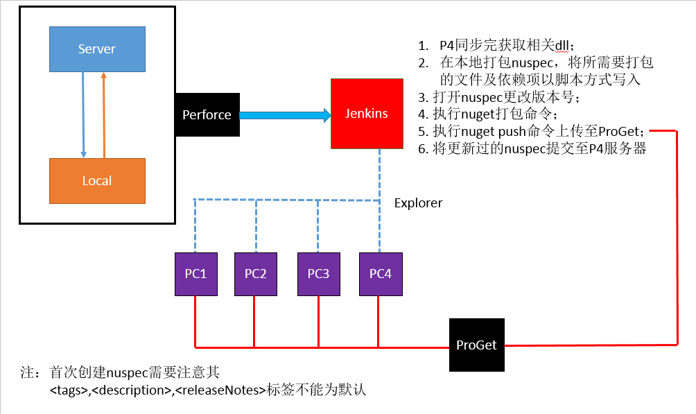 粉末包装设备,粉末包装设备与实证解答解释定义，版式96.28.80的深入理解,快捷问题处理方案_进阶版70.64.32