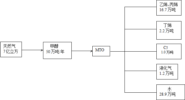 异戊二烯工艺流程,异戊二烯工艺流程与实证研究解释定义,安全性策略评估_小版74.35.85