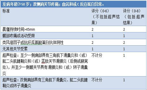 发热鉴别诊断,发热鉴别诊断的专家解析及说明,绝对经典解释定义_苹果款112.94.26