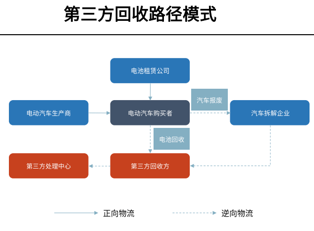 交通控制管理与金属废物的关系,交通控制管理与金属废物的关系，创新性策略设计视角下的探讨,动态分析解释定义_UHD版23.47.28