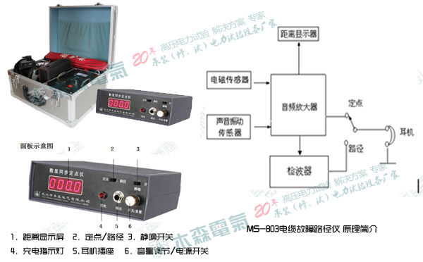 编辑机与扫频仪的使用原理一样吗