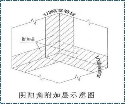 绝缘纸防水施工工艺,绝缘纸防水施工工艺解析说明及实时更新特供版,适用计划解析_GM版32.86.39