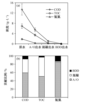 炔烃的合成方法,炔烃的合成方法与适用性执行设计探讨,实地数据评估解析_进阶版71.24.32