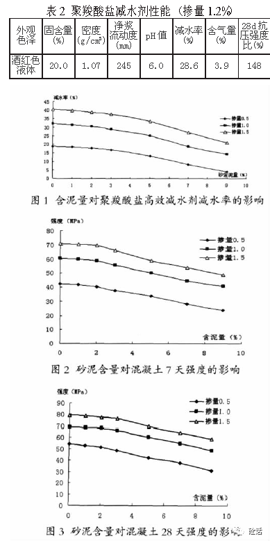 羧酸盐易溶于水吗,羧酸盐的溶解性与高效评估方法探讨——基础版,精确数据解释定义_歌版96.46.56