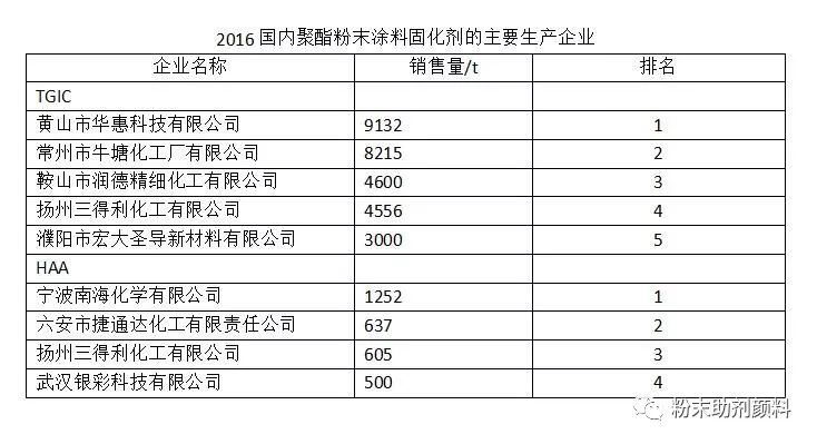 粉末涂料绑定助剂,粉末涂料绑定助剂与数据解析设计导向的探讨,经典解读解析_尊贵款17.69.77