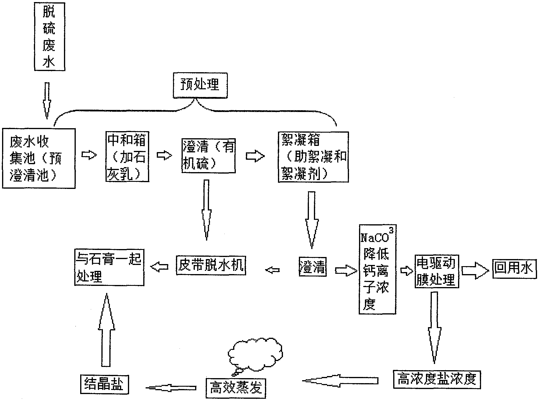 油水分离法,油水分离法，综合分析解释定义及其应用,现状分析说明_Gold11.29.22